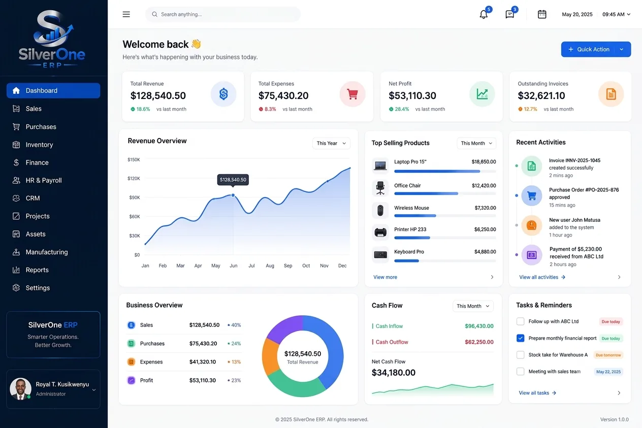 The first screen a managing director opens. Revenue, expenses, profit and outstanding invoices, at a glance.